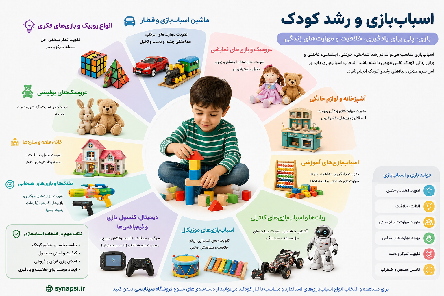 اسباب‌بازی و رشد کودک؛ بررسی علمی انواع اسباب‌بازی و نقش آن‌ها در یادگیری، خلاقیت و مهارت‌های اجتماعی